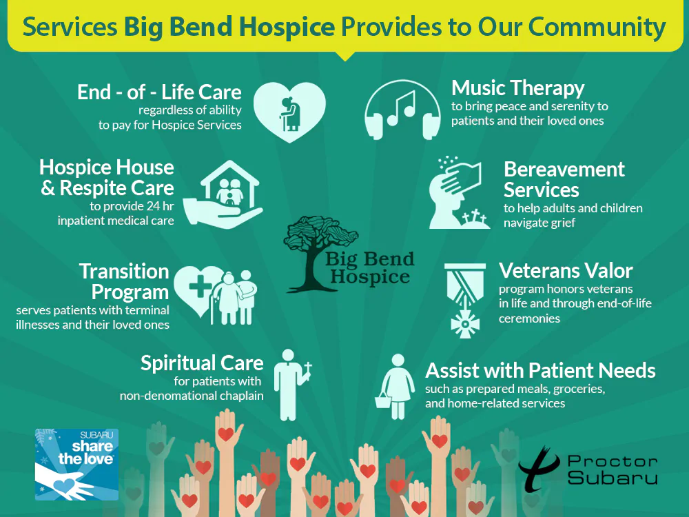 Big Bend Hospice Community Services infographic